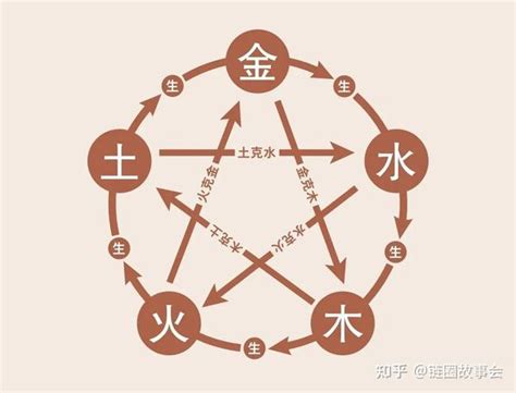 金多水濁|江南易林：五行生克的奧秘，你知道多少？